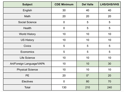 Graduation Requirements 